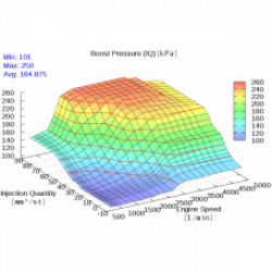Tuned ECU dump for Chrysler Voyager 2.5 CRD 2002 Turbodiesel 103KWKW Bosch 0281011064 366901 49CF.Stage1